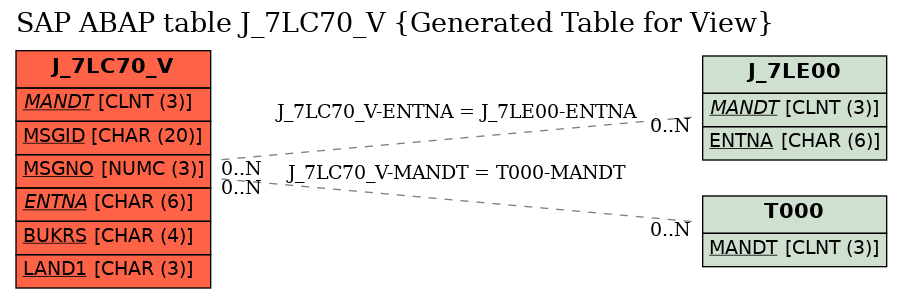 E-R Diagram for table J_7LC70_V (Generated Table for View)