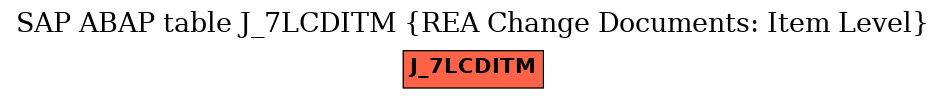 E-R Diagram for table J_7LCDITM (REA Change Documents: Item Level)