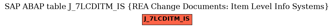 E-R Diagram for table J_7LCDITM_IS (REA Change Documents: Item Level Info Systems)