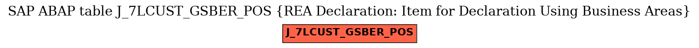 E-R Diagram for table J_7LCUST_GSBER_POS (REA Declaration: Item for Declaration Using Business Areas)