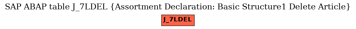 E-R Diagram for table J_7LDEL (Assortment Declaration: Basic Structure1 Delete Article)