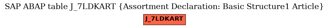 E-R Diagram for table J_7LDKART (Assortment Declaration: Basic Structure1 Article)