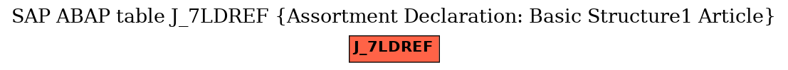 E-R Diagram for table J_7LDREF (Assortment Declaration: Basic Structure1 Article)