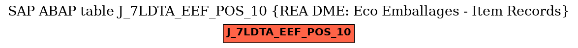 E-R Diagram for table J_7LDTA_EEF_POS_10 (REA DME: Eco Emballages - Item Records)