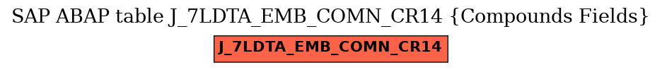 E-R Diagram for table J_7LDTA_EMB_COMN_CR14 (Compounds Fields)