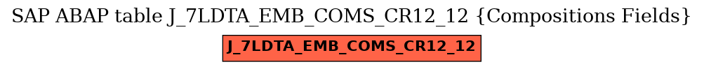 E-R Diagram for table J_7LDTA_EMB_COMS_CR12_12 (Compositions Fields)