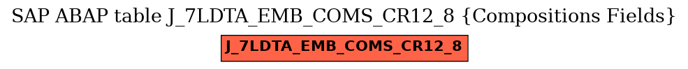 E-R Diagram for table J_7LDTA_EMB_COMS_CR12_8 (Compositions Fields)