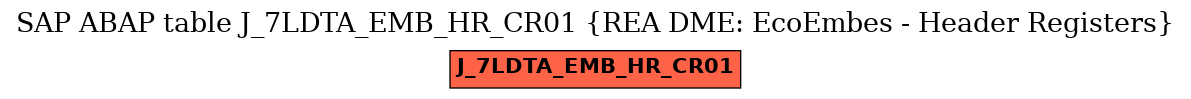 E-R Diagram for table J_7LDTA_EMB_HR_CR01 (REA DME: EcoEmbes - Header Registers)