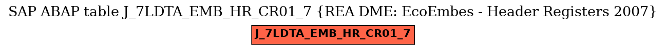 E-R Diagram for table J_7LDTA_EMB_HR_CR01_7 (REA DME: EcoEmbes - Header Registers 2007)