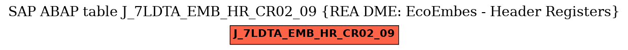 E-R Diagram for table J_7LDTA_EMB_HR_CR02_09 (REA DME: EcoEmbes - Header Registers)