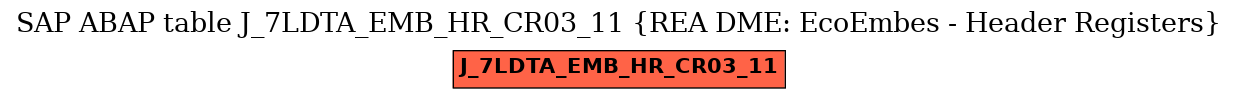 E-R Diagram for table J_7LDTA_EMB_HR_CR03_11 (REA DME: EcoEmbes - Header Registers)