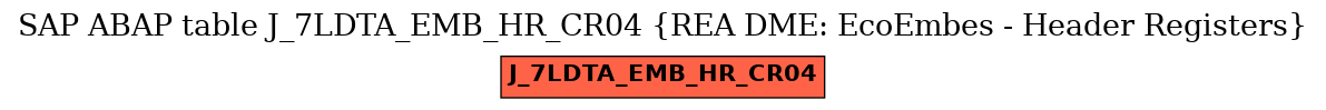 E-R Diagram for table J_7LDTA_EMB_HR_CR04 (REA DME: EcoEmbes - Header Registers)