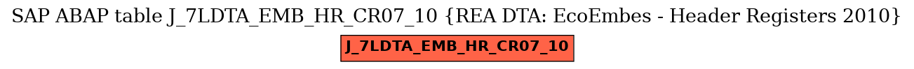 E-R Diagram for table J_7LDTA_EMB_HR_CR07_10 (REA DTA: EcoEmbes - Header Registers 2010)