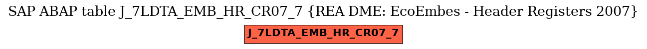 E-R Diagram for table J_7LDTA_EMB_HR_CR07_7 (REA DME: EcoEmbes - Header Registers 2007)