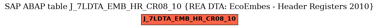 E-R Diagram for table J_7LDTA_EMB_HR_CR08_10 (REA DTA: EcoEmbes - Header Registers 2010)