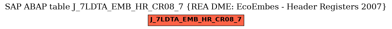 E-R Diagram for table J_7LDTA_EMB_HR_CR08_7 (REA DME: EcoEmbes - Header Registers 2007)