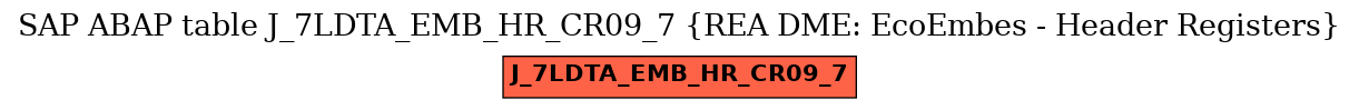 E-R Diagram for table J_7LDTA_EMB_HR_CR09_7 (REA DME: EcoEmbes - Header Registers)