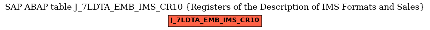 E-R Diagram for table J_7LDTA_EMB_IMS_CR10 (Registers of the Description of IMS Formats and Sales)