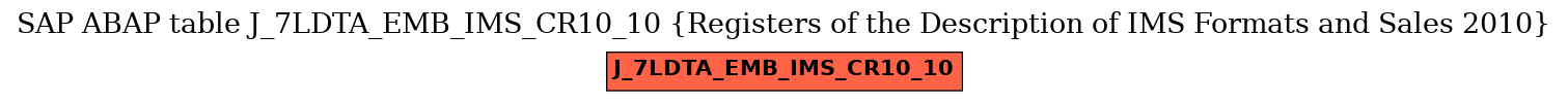 E-R Diagram for table J_7LDTA_EMB_IMS_CR10_10 (Registers of the Description of IMS Formats and Sales 2010)