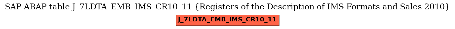 E-R Diagram for table J_7LDTA_EMB_IMS_CR10_11 (Registers of the Description of IMS Formats and Sales 2010)