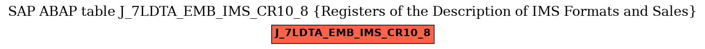 E-R Diagram for table J_7LDTA_EMB_IMS_CR10_8 (Registers of the Description of IMS Formats and Sales)