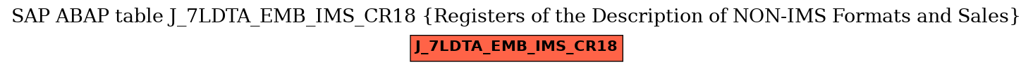 E-R Diagram for table J_7LDTA_EMB_IMS_CR18 (Registers of the Description of NON-IMS Formats and Sales)