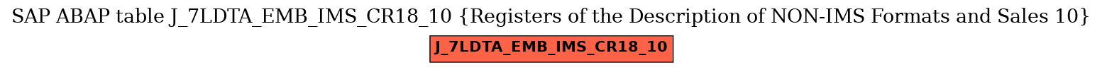 E-R Diagram for table J_7LDTA_EMB_IMS_CR18_10 (Registers of the Description of NON-IMS Formats and Sales 10)