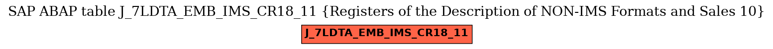 E-R Diagram for table J_7LDTA_EMB_IMS_CR18_11 (Registers of the Description of NON-IMS Formats and Sales 10)