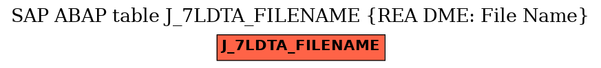 E-R Diagram for table J_7LDTA_FILENAME (REA DME: File Name)