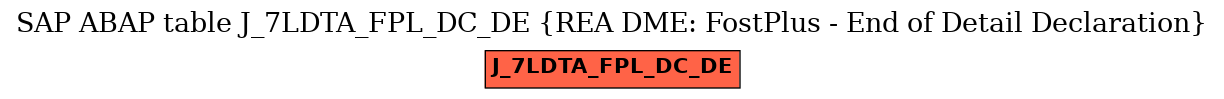 E-R Diagram for table J_7LDTA_FPL_DC_DE (REA DME: FostPlus - End of Detail Declaration)
