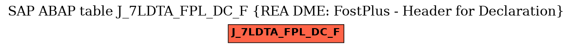 E-R Diagram for table J_7LDTA_FPL_DC_F (REA DME: FostPlus - Header for Declaration)