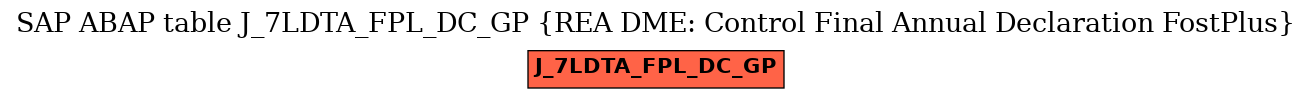 E-R Diagram for table J_7LDTA_FPL_DC_GP (REA DME: Control Final Annual Declaration FostPlus)