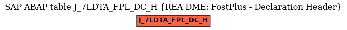 E-R Diagram for table J_7LDTA_FPL_DC_H (REA DME: FostPlus - Declaration Header)