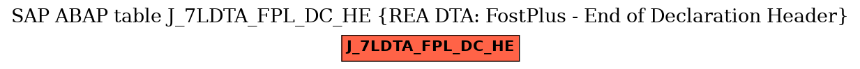 E-R Diagram for table J_7LDTA_FPL_DC_HE (REA DTA: FostPlus - End of Declaration Header)