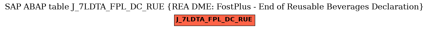 E-R Diagram for table J_7LDTA_FPL_DC_RUE (REA DME: FostPlus - End of Reusable Beverages Declaration)