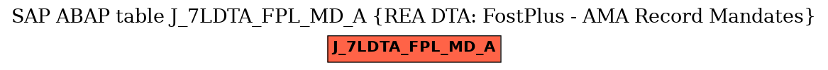 E-R Diagram for table J_7LDTA_FPL_MD_A (REA DTA: FostPlus - AMA Record Mandates)