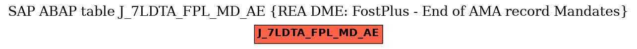 E-R Diagram for table J_7LDTA_FPL_MD_AE (REA DME: FostPlus - End of AMA record Mandates)
