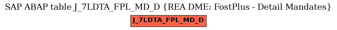 E-R Diagram for table J_7LDTA_FPL_MD_D (REA DME: FostPlus - Detail Mandates)