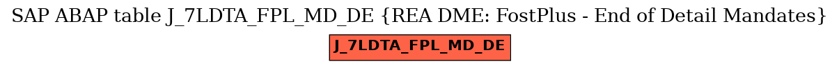 E-R Diagram for table J_7LDTA_FPL_MD_DE (REA DME: FostPlus - End of Detail Mandates)