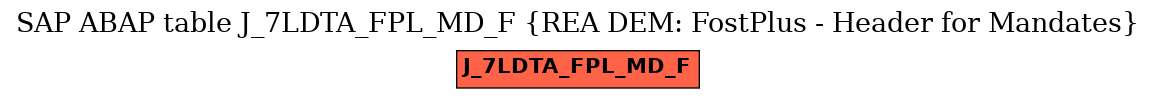 E-R Diagram for table J_7LDTA_FPL_MD_F (REA DEM: FostPlus - Header for Mandates)