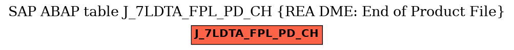 E-R Diagram for table J_7LDTA_FPL_PD_CH (REA DME: End of Product File)