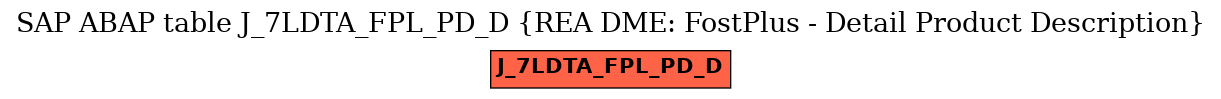 E-R Diagram for table J_7LDTA_FPL_PD_D (REA DME: FostPlus - Detail Product Description)