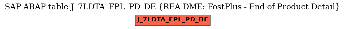 E-R Diagram for table J_7LDTA_FPL_PD_DE (REA DME: FostPlus - End of Product Detail)