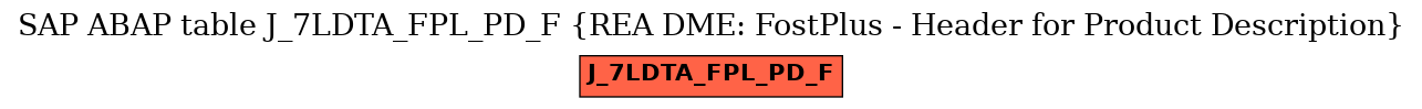 E-R Diagram for table J_7LDTA_FPL_PD_F (REA DME: FostPlus - Header for Product Description)