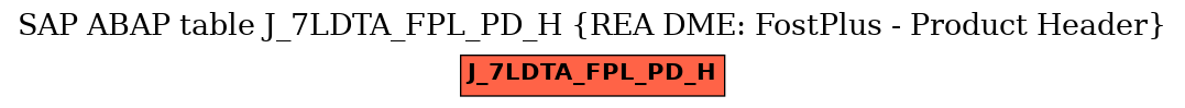 E-R Diagram for table J_7LDTA_FPL_PD_H (REA DME: FostPlus - Product Header)