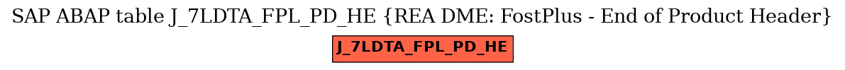 E-R Diagram for table J_7LDTA_FPL_PD_HE (REA DME: FostPlus - End of Product Header)