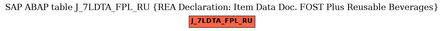 E-R Diagram for table J_7LDTA_FPL_RU (REA Declaration: Item Data Doc. FOST Plus Reusable Beverages)