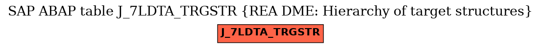 E-R Diagram for table J_7LDTA_TRGSTR (REA DME: Hierarchy of target structures)