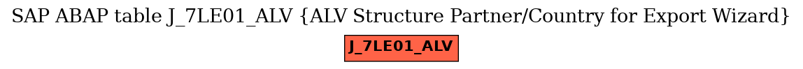 E-R Diagram for table J_7LE01_ALV (ALV Structure Partner/Country for Export Wizard)