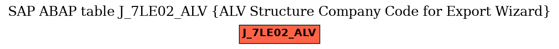 E-R Diagram for table J_7LE02_ALV (ALV Structure Company Code for Export Wizard)